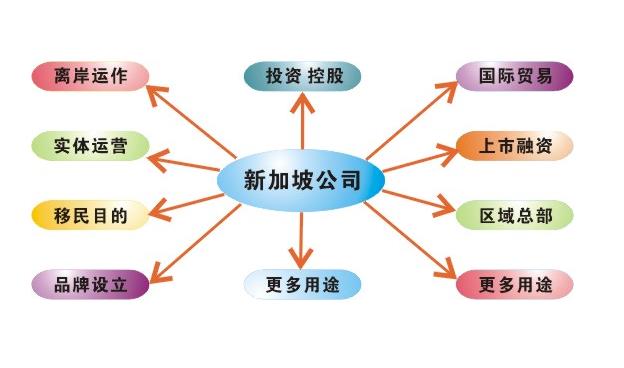 佰信詳細(xì)介紹注冊(cè)新加坡公司和香港公司的稅務(wù)有什么區(qū)別和優(yōu)勢(shì)？