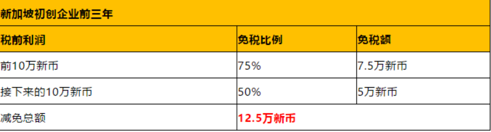 香港公司VS新加坡公司，應(yīng)該選哪個(gè)？